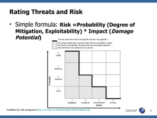Rating Threats and Risk Simple formula:  Risk =Probability (Degree of Mitigation, Exploitability) * Impact ( Damage Potential ) Guidelines for risk management  http://www.qaa.ac.uk/aboutus/policy/RiskGuidelines.asp 