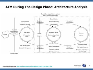ATM During The Design Phase: Architecture Analysis From Insecure Magazine  http://www.net-security.org/dl/insecure/INSECURE-Mag-17.pdf 