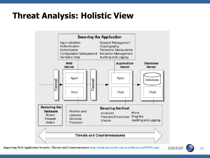 threat analysis