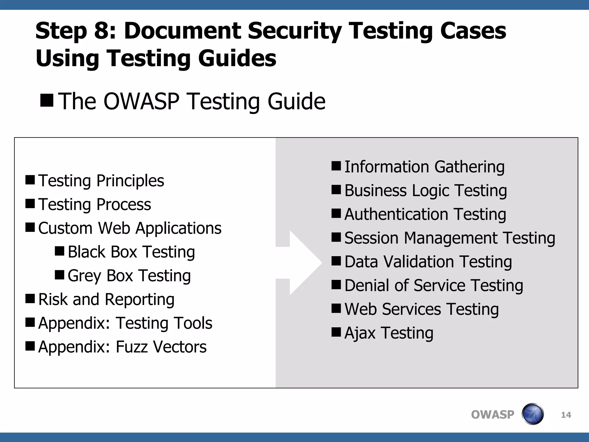 Step 8: Document Security Testing Cases Using Testing Guides The OWASP Testing Guide Information Gathering Business Logic Testing Authentication Testing Session Management Testing Data Validation Testing Denial of Service Testing Web Services Testing Ajax Testing Testing Principles Testing Process Custom Web Applications Black Box Testing Grey Box Testing Risk and Reporting Appendix: Testing Tools Appendix: Fuzz Vectors 