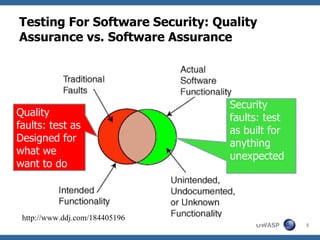 Web Application Security Testing | PPT