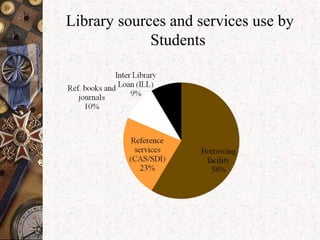 Library sources and services use by
Students
 