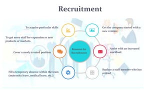 recruitment and selection | PPT