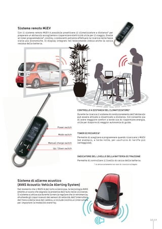 12 13
sistema remoto MieV
Con il sistema remoto MiEV è possibile preattivare il climatizzatore a distanza* per
preparare un abitacolo accogliente e risparmiare elettricità utile per il viaggio. Grazie
al timer programmabile*, inoltre, i conducenti potranno effettuare la ricarica nelle fasce
orarie più economiche. Il display integrato nel telecomando indica anche la carica
residua della batteria.
Controllo a DistanZa Del CliMatiZZatore*
Durante la ricarica il sistema di condizionamento dell’abitacolo
può essere attivato e disattivato a distanza. Ciò consente sia
di avere maggiore comfort a bordo sia di risparmiare energia,
utile per disporre di maggior autonomia di guida.
tiMer Di riCariCa*
Permette di scegliere e programmare quando ricaricare i-MiEV
(ad esempio, a tarda notte, per usufruire di tariffe più
vantaggiose).
inDiCatore Del liVello Della Batteria Di traZione
Permette di controllare il livello di carica della batteria.
* si attiva solamente con cavo di ricarica collegato
sistema di allarme acustico
(aVas acoustic Vehicle alerting system)
Dal momento che i-MiEV è del tutto silenziosa, la tecnologia AVAS
emette un suono che segnala la presenza dell’auto nelle vicinanze.
Il sistema si attiva sia durante la marcia regolare che in retromarcia,
sfruttando gli input ricevuti dai sensori di velocità, dall’interruttore
del freno e dalla leva del cambio, e include inoltre un interruttore
per impostare la modalità stand-by.
Power switch
Mode switch
Manual charge switch
Up / Down switch
 
