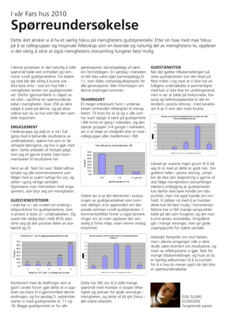 I vår Fars hus 2010
Spørreundersøkelse
Dette året ønsker vi å ha et særlig fokus på menighetens gudstjenesteliv. Etter en fase med mye fokus
på å se cellegrupper og misjonale fellesskap som en levende og naturlig del av menighetens liv, opplever
vi det viktig å sikre at også menighetens storsamling fungerer best mulig.


I denne prosessen er det naturlig å stille                                            generasjoner, barneopplegg vil være                                                                     GUDSTJENESTEN
spørsmål både ved innholdet og ram-                                                   om formiddagen. En søndag i måneden                                                                     Når det gjelder tilbakemeldingen på
mene rundt gudstjenestene. For ledere                                                 vil det ikke være eget barneopplegg kl.                                                                 selve gudstjenesten kan den leses på
og stab ble det viktig å kunne vite -                                                 11, men felles nattverdgudstjeneste for                                                                 flere måter. I og med at vi ikke har en
ikke bare anta - noe om hva folk i                                                    alle generasjoner. Mer informasjon om                                                                   tidligere undersøkelse å sammenligne
menigheten tenker om gudstjenesteli-                                                  denne endringen kommer.                                                                                 med kan vi ikke lese en utviklingstrend,
vet. Derfor gjennomførte vi i løpet av                                                                                                                                                        men vi ser at både på forkynnelse, lov-
tre uker i april/mai en spørreundersø-                                                TILHØRIGHET                                                                                             sang og helhetsopplevelse er det en
kelse i menigheten. Over 250 av dere                                                  Et meget interessant funn i undersø-                                                                    tendens i positiv retning - med karakte-
valgte å svare på denne, og på disse                                                  kelsen omhandler tilhørighet til menig-                                                                 ren 4 av 5 som den mest brukte.
sidene kan du se hva som ble den sam-                                                 heten. Til tross for at så og si alle som
                                                                                                                                                                                                       Hvordan vil du beskrive totalopplevelsen av å være m ed i IMI
lede responsen.                                                                       har svart oppgir å være på gudstjeneste                                                                                          Kirkens gudstjenestefeiring

                                                                                      i IMI minst en gang i måneden, og den                                                                     70,0
                                                                                                                                                                                                                                                                       61,8

ENGASJEMENT                                                                           største gruppen 3-4 ganger i måneden,                                                                     60,0



I ledergruppe og stab er vi nå i full                                                 ser vi at drøyt en tredjedel ikke er med i                                                                50,0


                                                                                                                                                                                                40,0

gang med å behandle resultatene av                                                    cellegrupper eller medlemmer i IMI.                                                                       30,0

undersøkelsen, spørre hva som er de                                                                                                                                                             20,0
                                                                                                                                                                                                                                               18,3
                                                                                                                                                                                                                                                                                   14,6


viktigste læringene, og hva vi gjør med                                                                        Hvor ofte går du på gudstjeneste i IMI                                           10,0

                                                                                                                                                                                                       0,0
                                                                                                                                                                                                                        5,3



dem. Dette arbeidet vil fortsatt pågå,                                                            70,0
                                                                                                                                                                                                 0,0
                                                                                                                                                                                                         1                2                      3                       4          5
                                                                                                                                                                                                                    Skala f r a 1 t il 5, hvo r 1 er d år l ig st o g 5 er b est
men jeg vil gjerne knytte noen kom-                                                               60,0

mentarerer til resultatene her.                                                                   50,0
                                                                                       prosent




                                                                                                  40,0
                                                                                                  30,0                                                                                        Likevel gir svarene ingen grunn til å slå
Først av alt: Takk for svar! Både tallma-                                                         20,0                                                                                        seg til ro med at dette er godt nok. Om
                                                                                                  10,0
terialet og alle kommentarerene som                                                                0,0                                                                                        grafene heller i positiv retning, uttryk-
følger med er svært nyttige for oss, og                                                                            .3-4                               .1-2                      .>1 g pr md   ker de ikke den begeistring vi gjerne vil
setter i gang viktige samtaler.                                                                                                    gantall ganger pr md                                       skal følge menighetens storsamlinger.
Skjemaene viser mennesker med enga-                                                                                                                                                           Høstens omlegging av gudstjenester
sjement, som bryr seg om menigheten.                                                                                                                                                          kan derfor ikke bare handle om tids-
                                                                                      Videre ser vi at det elementet i evalue-                                                                punkter, men må også handle om inn-
GUDSTJENESTETIDER                                                                     ringen av gudstjenestelivet som kom-                                                                    hold. Vi jobber nå med å se hvordan
I stab har vi i vår vurdert en endring i                                              mer dårligst ut er spørsmålet om den                                                                    dette kan bli best mulig. I kommentar-
tidspunktene for gudstjenestene, som                                                  sosiale rammen rundt gudstjenesten. I                                                                   feltene har vi fått mange synspunkter
vi ønsket å teste ut i undersøkelsen. Og                                              kommentarfeltet finner vi også bemerk-                                                                  både på det som fungerer, og det man
svaret ble veldig klart: Hele 85% plas-                                               ninger om at noen opplever det van-                                                                     kunne ønske annerledes. Innspillene
serte seg på den positive delen av ska-                                               skelig å finne miljø, noen nevner endog                                                                 går i mange retninger, men gir gode
laen(4 og 5).                                                                         ensomhet.                                                                                               utgangspunkt for videre samtale.
                  Endring til kl 11 og 18 begge gudstjenesester for alle                           Hvordan opplever du den sosiale ram m en rundt gudstjenesten
                                                                                                                            fungerer?                                                         Arbeidet fortsetter inn mot høsten,
           70,0
                                                                             60,2        40,0                                                   37,2
                                                                                                                                                                                              men i denne omgangen ville vi dere
           60,0                                                                                                                                                         34,4


           50,0
                                                                                         35,0
                                                                                                                                                                                              skulle være orientert om resultatene, og
                                                                                         30,0

                                                                                                                                                                                              noen av refleksjonene vi gjør. Takk for
 Prosent




           40,0                                                                          25,0

           30,0                                                 24,8                     20,0                             18,2
                                                                                                                                                                                              mange tilbakemeldinger, og husk at du
           20,0
                        5,7            6,1
                                                                                          15,0
                                                                                                                                                                                              er hjertlig velkommen til å ta kontakt
           10,0                                     3,3                                   10,0

                                                                                                                                                                                              for å si hva du mener også når det ikke
                                                                                                                                                                                       6,1
                                                                                                         4,0
                                                                                            5,0
            0,0
                         1              2            3            4               5        0,0
                                                                                                          1                2                      3                       4             5     er spørreundersøkelse.
                             Skala fra 1 til 5, hvor 1 er dårligst og 5 er best                                      Skala f r a 1 t il 5, hvo r 1 er d år l ig st o g 5 er b est




Kombinert med de drøftinger som er                                                    Dette har fått oss til å stille mange
gjort i andre forum gjør dette at vi opp-                                             spørsmål med hvordan vi skaper tilhø-
lever oss klare til å gjennomføre denne                                               righet og arenaer for gode vennskap i
endringen, og fra søndag 5. september                                                 menigheten, og dette vil bli gitt fokus i                                                                                                           EGIL ELLING
starter vi med gudstjenester kl. 11 og                                                det videre arbeidet.                                                                                                                                ELLINGSEN
18. Begge gudstjenester er for alle                                                                                                                                                                                                       fungerende pastor
 