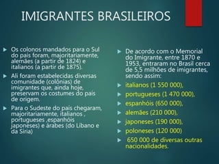 IMIGRANTES BRASILEIROS
 Os colonos mandados para o Sul
do país foram, majoritariamente,
alemães (a partir de 1824) e
italianos (a partir de 1875).
 Ali foram estabelecidas diversas
comunidade (colônias) de
imigrantes que, ainda hoje,
preservam os costumes do país
de origem.
 Para o Sudeste do país chegaram,
majoritariamente, italianos ,
portugueses ,espanhóis
japoneses) e árabes (do Líbano e
da Síria)
 De acordo com o Memorial
do Imigrante, entre 1870 e
1953, entraram no Brasil cerca
de 5,5 milhões de imigrantes,
sendo assim:
 italianos (1 550 000),
 portugueses (1 470 000),
 espanhóis (650 000),
 alemães (210 000),
 japoneses (190 000),
 poloneses (120 000)
 650 000 de diversas outras
nacionalidades.
 