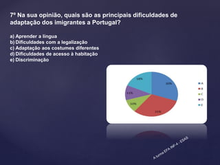 7º Na sua opinião, quais são as principais dificuldades de
adaptação dos imigrantes a Portugal?
a) Aprender a língua
b) Dificuldades com a legalização
c) Adaptação aos costumes diferentes
d) Dificuldades de acesso à habitação
e) Discriminação
 