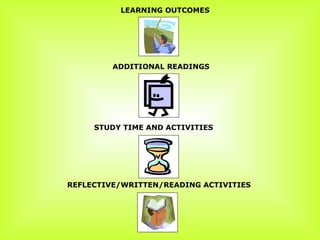 LEARNING OUTCOMES ADDITIONAL READINGS STUDY TIME AND ACTIVITIES REFLECTIVE/WRITTEN/READING ACTIVITIES 