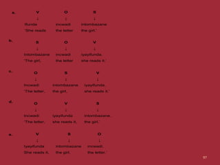 a. V O S
↓ ↓ ↓
Ifunda incwadi intombazane
‘She reads the letter the girl.’
b.
S O V
↓ ↓ ↓
Intombazane incwadi iyayifunda.
‘The girl, the letter she reads it.’
c.
O S V
↓ ↓ ↓
Incwadi intombazane iyayifunda.
‘The letter, the girl, she reads it.’
d.
O V S
↓ ↓ ↓
Incwadi iyayifunda intombazane.
‘The letter, she reads it, the girl.’
e. V S O
↓ ↓ ↓
Iyayifunda intombazane incwadi.
She reads it, the girl, the letter.’
97
 