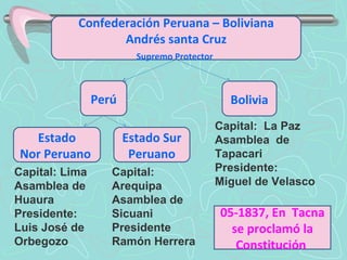 Confederación Peruana – Boliviana Andrés santa Cruz Supremo Protector   Perú Bolivia Estado Nor Peruano   Estado Sur Peruano Capital: Lima Asamblea de Huaura Presidente: Luis José de Orbegozo Capital: Arequipa Asamblea de Sicuani Presidente Ramón Herrera  Capital:  La Paz Asamblea  de Tapacari Presidente: Miguel de Velasco 05-1837, En  Tacna se proclamó la Constitución   
