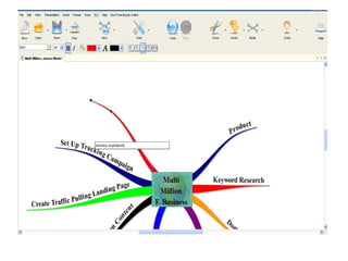 iMindMap Mind Mapping Software By Tony Buzan | PPT
