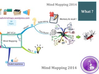 What	?	
Mind	Mapping	2014	
Mind	Mapping	2014	
 