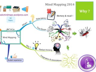 Why	?	
Mind	Mapping	2014	
 