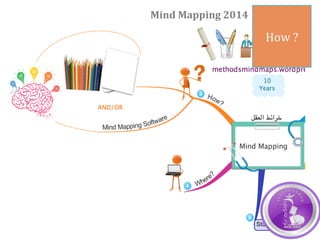 How	?	
Mind	Mapping	2014	
 