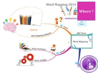 Where	?	
Mind	Mapping	2014	
 