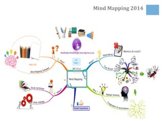 Mind	Mapping	2014	
 
