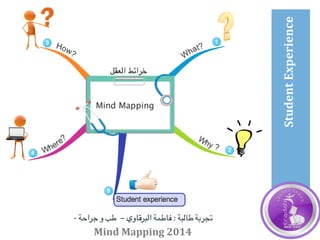 Student	Experience		
‫تجربة‬	‫طالبة‬	:	‫فاطمة‬	‫البرقاوي‬		–	‫طب‬	‫و‬	‫جراحة‬		-	
Mind	Mapping	2014	
 