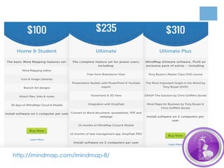 http://imindmap.com/imindmap-8/
 