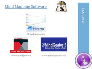 Resources		
Mind	Mapping	Software		
thinkbuzan.com	
www.mindjet.com	 www.mindgenius.com	
 