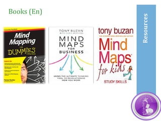 Resources		
Books	(En)	
 