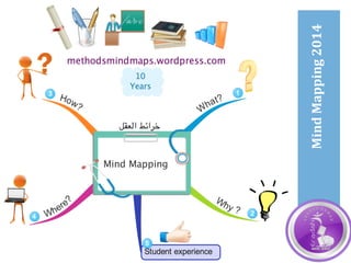 Mind	Mapping	2014	
 