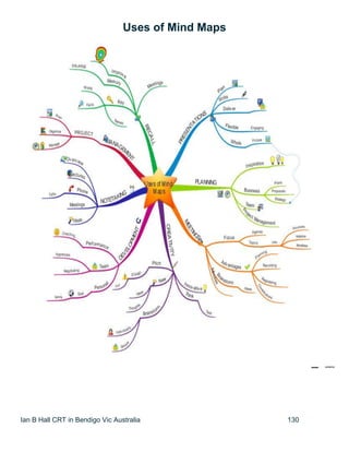 Ian B Hall CRT in Bendigo Vic Australia 130
Uses of Mind Maps
 