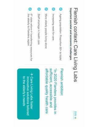 Flemishcontext:CareLivingLabs
Importantsocietalandeconomicchallenges
Flemishambition:
“In2020Flandersprovidesin
sufficient,accessibleand
affordablequalityhealthcare
Ageingpopulation:Proportion80+totriple!
Increasingneedforcare
Moreelderlypeoplelivingalone
Staffshortageinhealthcare
6thstatereform!transferringresourcesfor
theelderlytoFlandersregion
! CareLivingLabsfoster
innovativesolutionstailored
totheelderly’sneeds
 