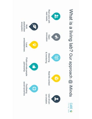 Whatisalivinglab?Ourapproach@iMinds
Realuserswith
realneeds
Open
innovation
Observing
&monitoring
Real-lifecontextUser-driven
co-creation
Multi
stakeholder
ecosystem
Public-private-people
partnership
Facilitating
socialdynamics
Local
embeddedness
 
