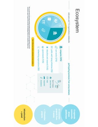 23innovatie-
projectsfrom
2waves
6regionale
community-
driven
platformen
+2Brusselse
projects
Infrastructure
=panel
Ecosystem
61%
LEs
SMEs
Typeofcompany
36%
70%
30%
...
participatingbusinessesfromvariousdomains
INSURANCES
CONSTRUCTION
TRANSPORT
carelivinglabs@iminds.be
ThisgraphicwascreatedbytheProgramOffice,basedonadescriptionofKIO’secosystem.
"LeysM.andPotsL.namensKIO,(2014,September),ecosystemFlanders’CareLivingLabs"
caresector(27%)
governments(12%)
networkingorganizations(8%)
educationandresearch(14%)
publicwell-beinginitiatives(9%)
endusersand112organizationscollaborate
Thisisanoverviewofthebroadecosystemincludingsubcontractorsandtheorganizationsfromthe
coordinationorgansProgramOfficeandKIO,theKnowledgePlatformforInnovationinElderlyCare.
www.carelivinglabs.eu
companies(30%)
FOOD
Panel>500endusers(seniors,professionals,informalcaretakers,...)
 