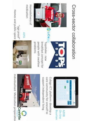 Cross-sectorcollaboration
Homedelivery#of#
medicaBon#
Topshake:##new##
breakfast#concept#for#
people#with#swallow#
problems#
Individualised##MedicaBon#preparaBon
Cubigo#ICT#plaKorm:#develop#a#
care#community#for#oneself#to#
support#independent#living#
AZOB#
OnNline##
Buurten#
“age#proof”#
Homes#and#public#space#
AIPA#
 