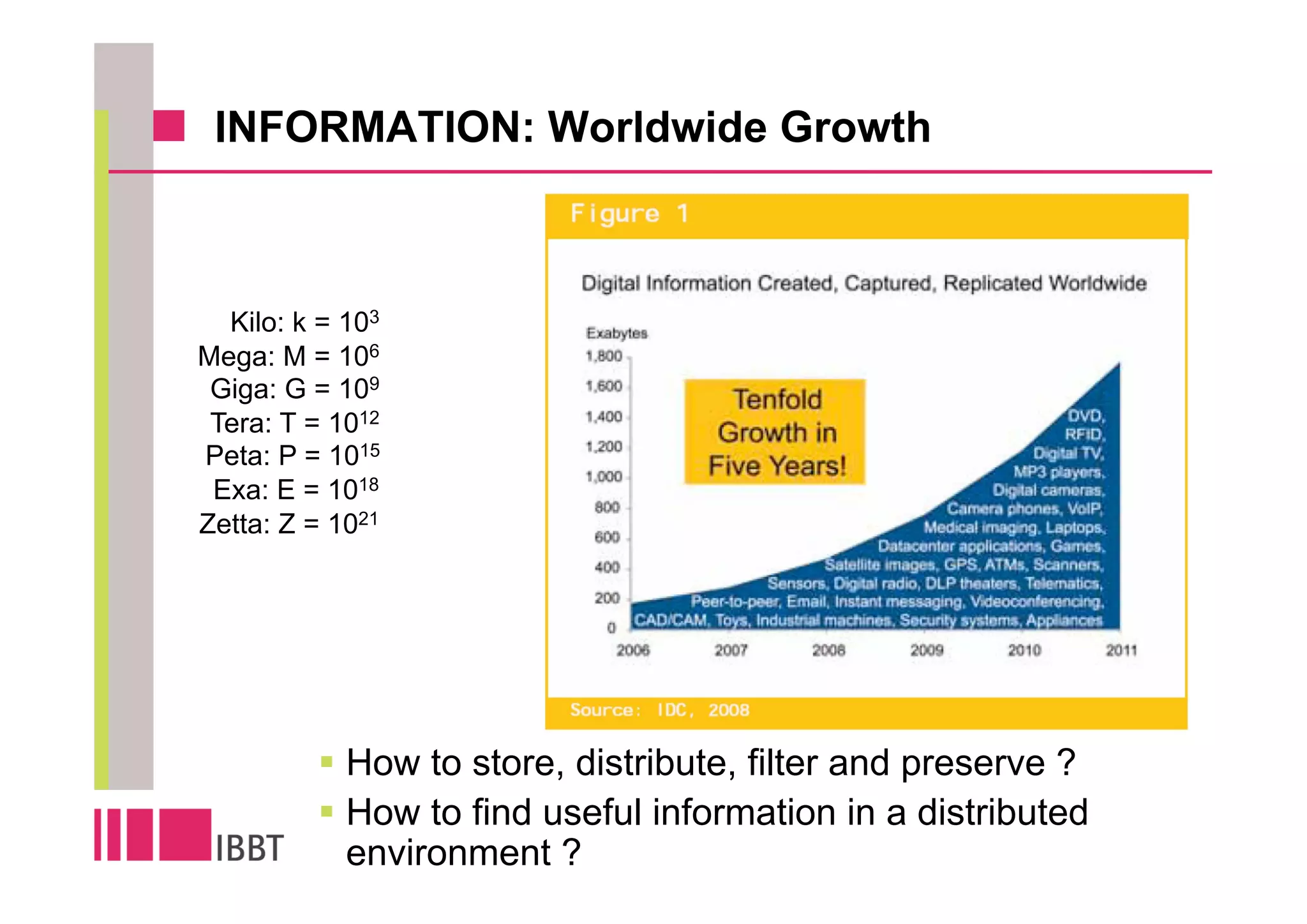 INFORMATION: Worldwide Growth



  Kilo: k = 103
Mega: M = 106
 Giga: G = 109
 Tera: T = 1012
Peta: P = 1015
 Exa: E = 1018
Zetta: Z = 1021




            How to store, distribute, filter and preserve ?
            How to find useful information in a distributed
            environment ?                               Source: www.emc.com
 