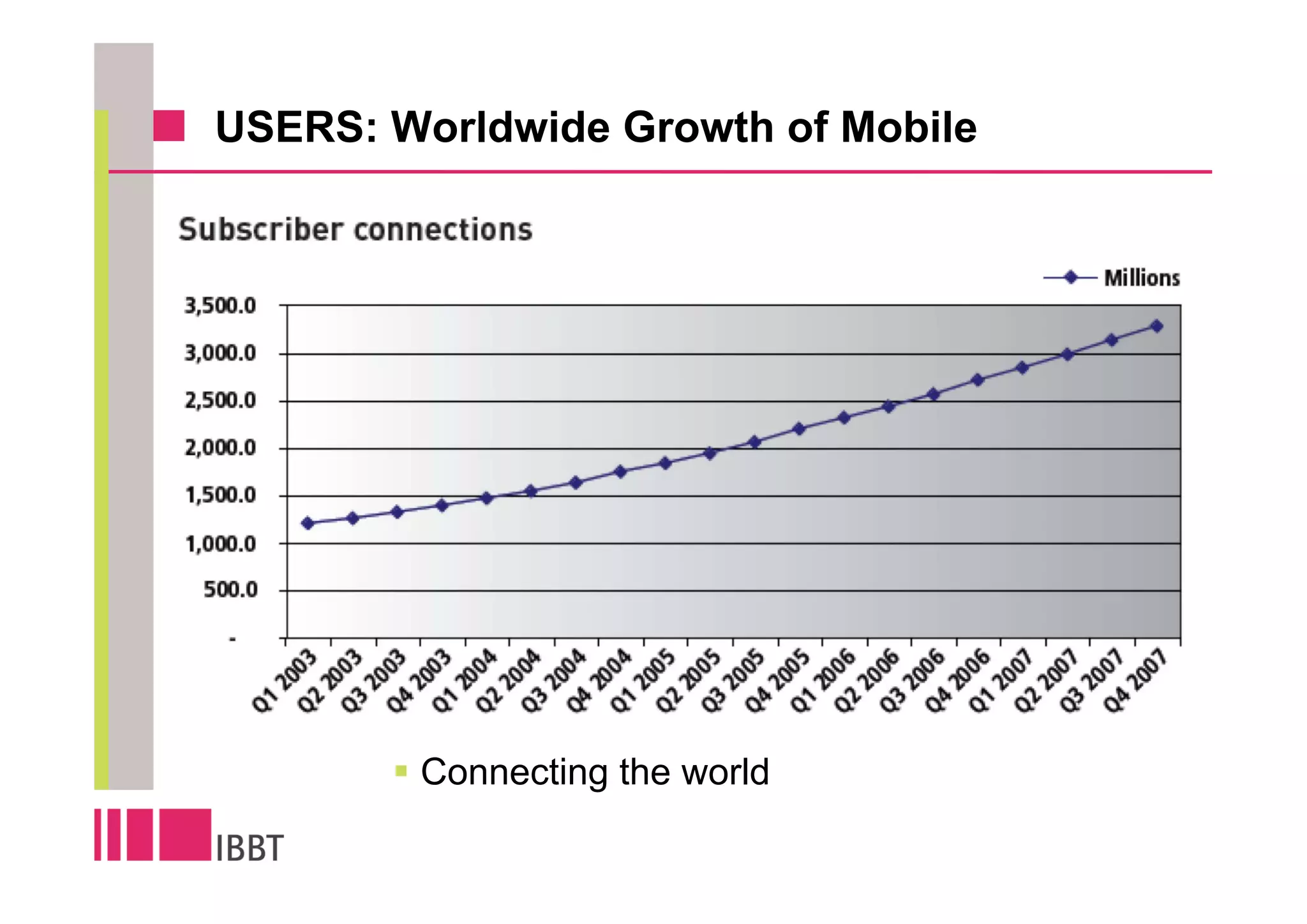 USERS: Worldwide Growth of Mobile




        Connecting the world
 