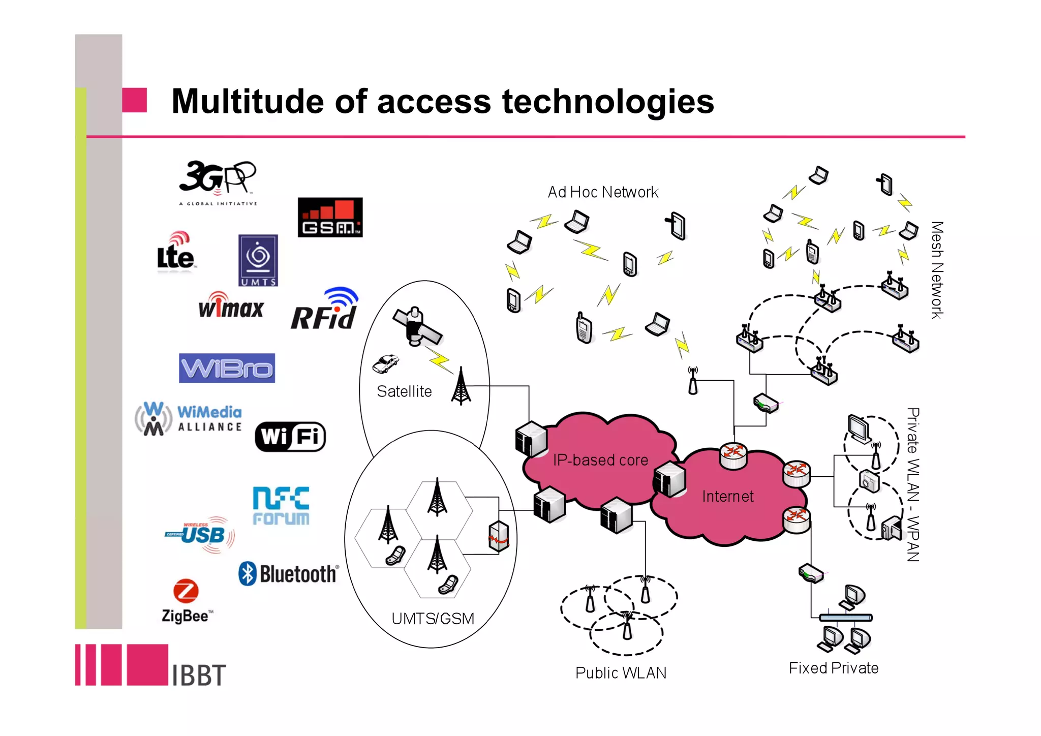 Multitude of access technologies
 
