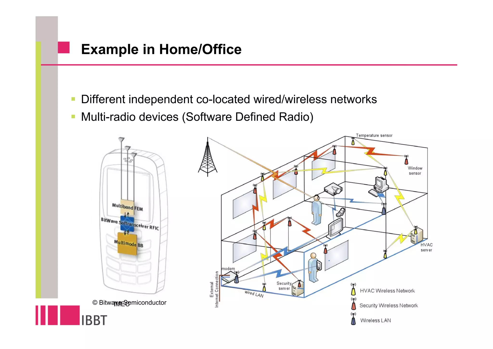 Example in Home/Office


Different independent co-located wired/wireless networks
Multi-radio devices (Software Defined Radio)




  © Bitwave Semiconductor
         IMEC
 
