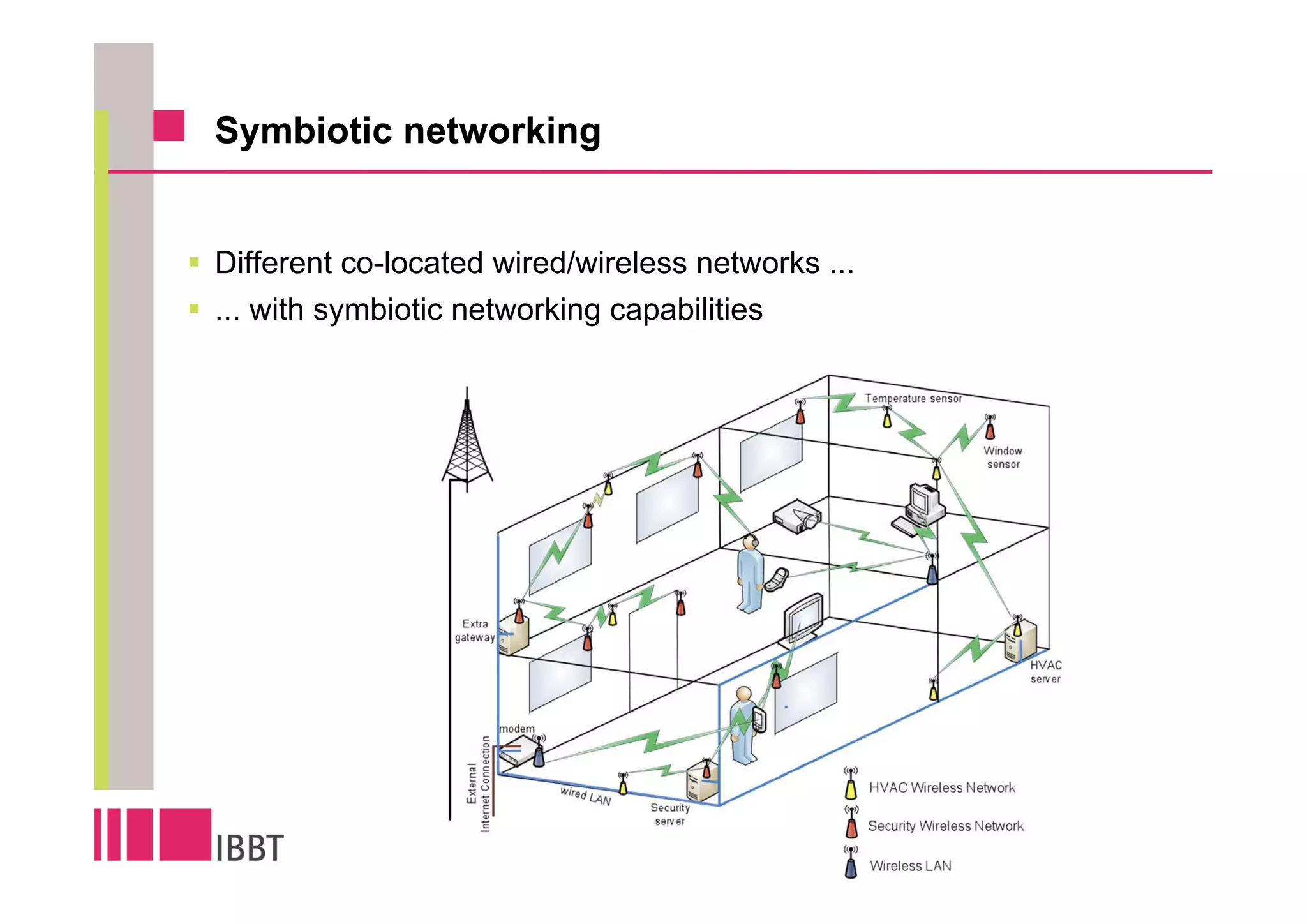 Symbiotic networking


Different co-located wired/wireless networks ...
... with symbiotic networking capabilities
 