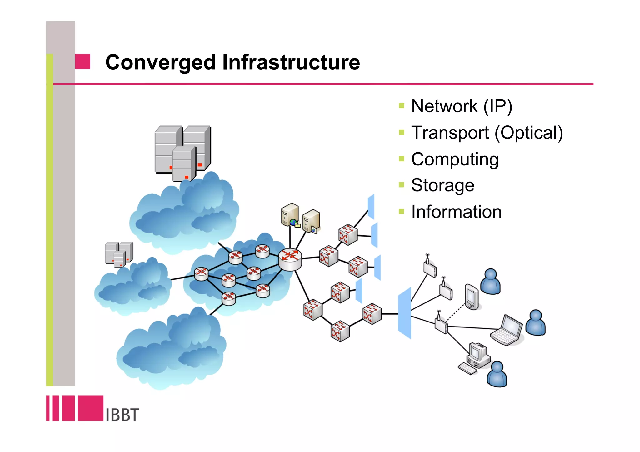 Converged Infrastructure

                           Network (IP)
                           Transport (Optical)
                           Computing
                           Storage
                           Information
 