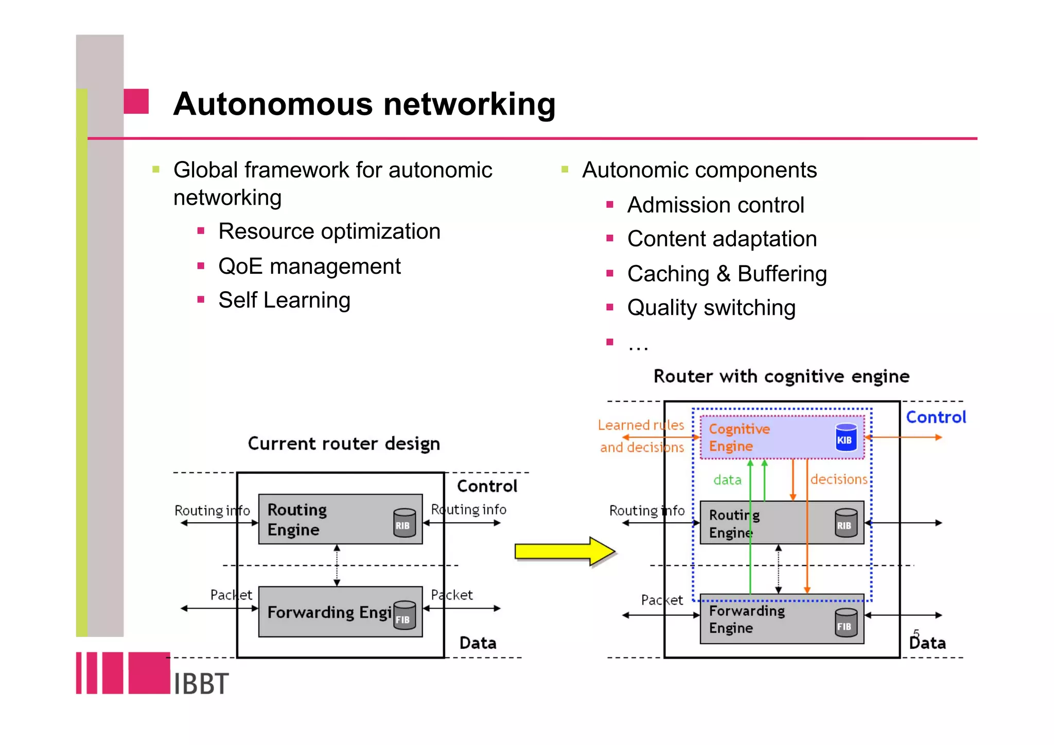 Autonomous networking
Global framework for autonomic   Autonomic components
networking                          Admission control
    Resource optimization           Content adaptation
    QoE management                  Caching & Buffering
    Self Learning                   Quality switching
                                    …
 