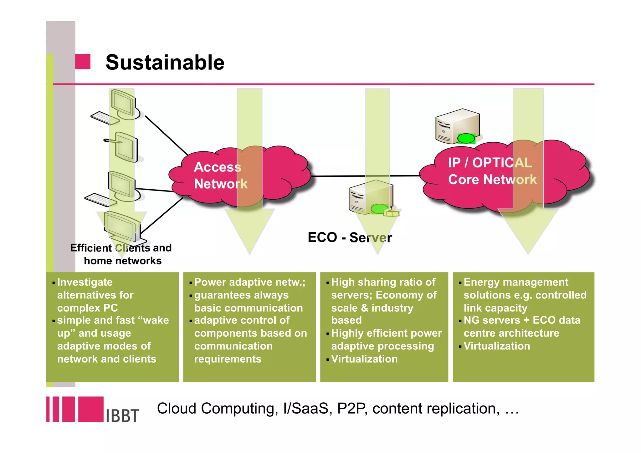 Sustainable



                          Access                                              IP / OPTICAL
                          Network                                             Core Network



                                                  ECO - Server
  Efficient Clients and
     home networks

Investigate               Power adaptive netw.;      High sharing ratio of      Energy management
alternatives for          guarantees always          servers; Economy of        solutions e.g. controlled
complex PC                basic communication        scale & industry           link capacity
simple and fast “wake     adaptive control of        based                      NG servers + ECO data
up” and usage             components based on        Highly efficient power     centre architecture
adaptive modes of         communication              adaptive processing        Virtualization
network and clients       requirements               Virtualization



                   Cloud Computing, I/SaaS, P2P, content replication, …
 