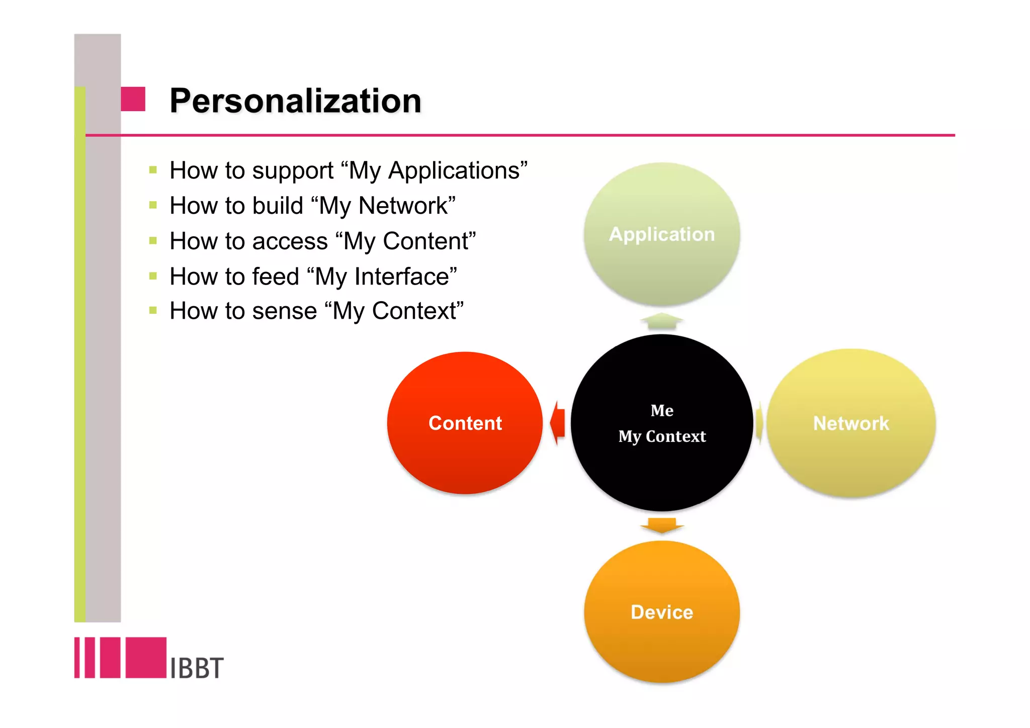 How to support “My Applications”
How to build “My Network”
How to access “My Content”         Application

How to feed “My Interface”
How to sense “My Context”



                       Content                   Network




                                     Device
 