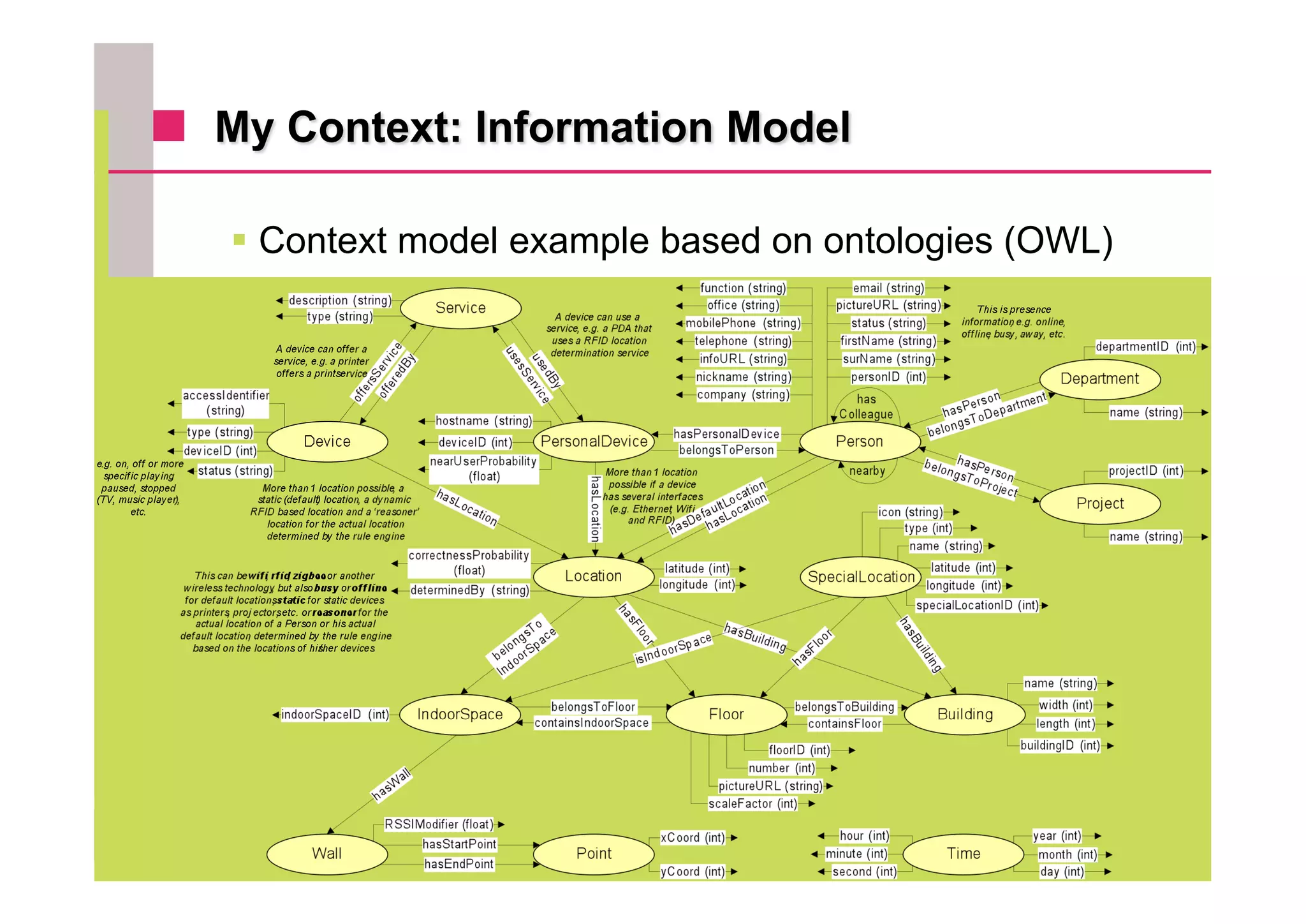 Context model example based on ontologies (OWL)




                                                  34
 