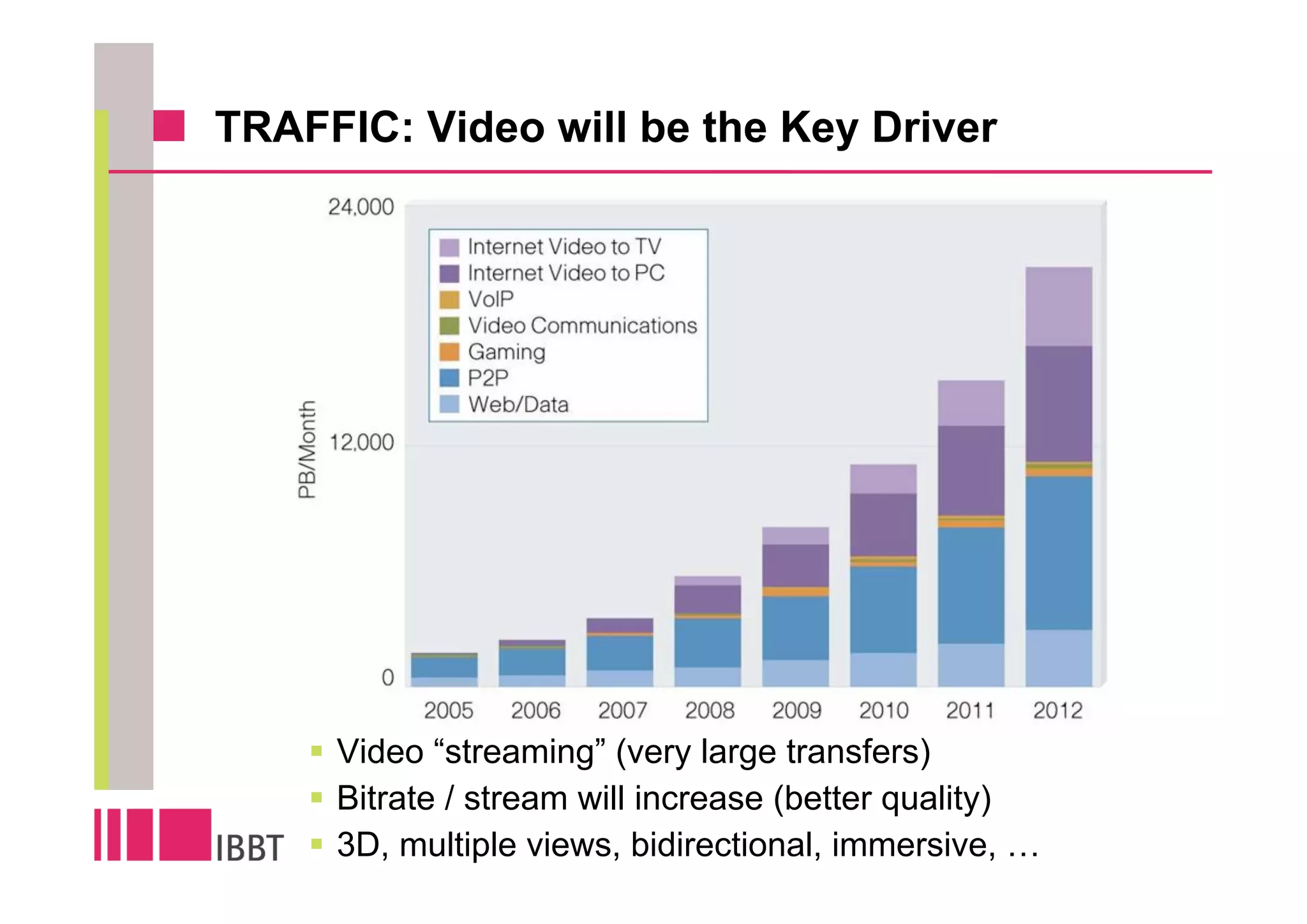 TRAFFIC: Video will be the Key Driver




                                                           Consumer Internet Traffic
     Video “streaming” (very large transfers)
     Bitrate / stream will increase (better quality)
     3D, multiple views, bidirectional, immersive, …   Source: Cisco
 