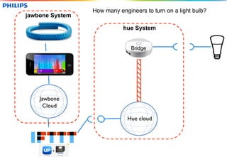 hue System 
Bridge 
Hue cloud 
jawbone System 
Jawbone 
Cloud 
How many engineers to turn on a light bulb? 
 