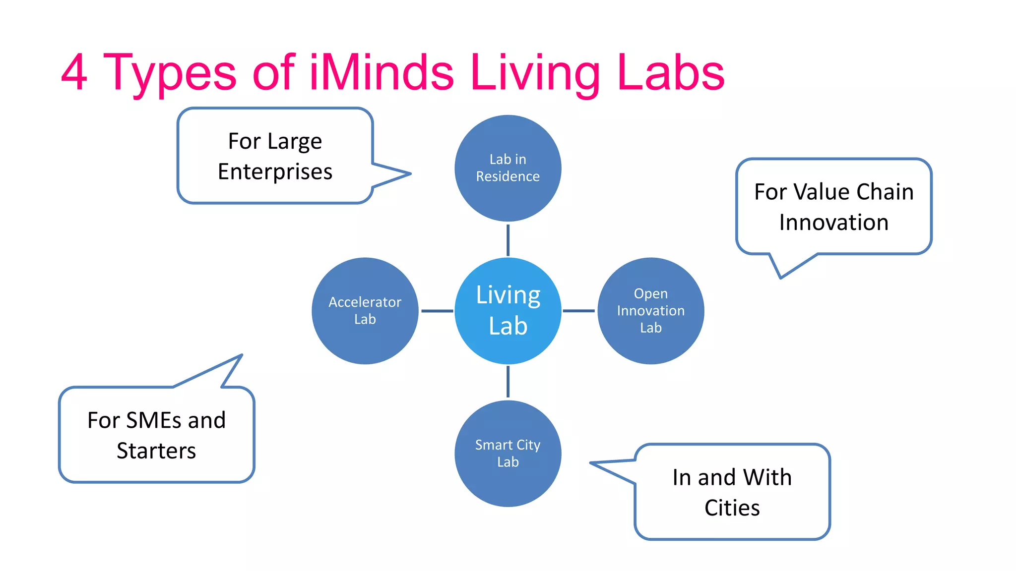 iminds-sme-innovation-ppt
