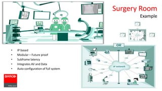 • IP based 
• Modular – Future proof 
• Subframe latency 
• Integrates AV and Data 
• Auto-configuration of full system 
Surgery Room 
Example 
 