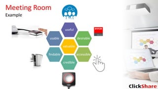Meeting Room 
Example 
desirable 
accessible 
valuable 
credible 
usable 
findable 
useful 
 
