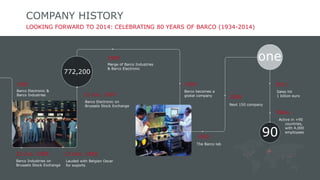 COMPANY HISTORY 
LOOKING FORWARD TO 2014: CELEBRATING 80 YEARS OF BARCO (1934-2014) 
1981 
Merge of Barco Industries 
& Barco Electronic 
15 Jun. 1987 
Barco Electronic on 
Brussels Stock Exchange 
23 Jun. 1986 12 Dec. 1986 
1989 
1990 
1992 
2000 
2011 
Sales hit 
1 billion euro 
Today 
772,200 
one 
90 
Barco Electronic & 
Barco Industries 
Barco Industries on 
Brussels Stock Exchange 
Lauded with Belgian Oscar 
for exports 
Barco becomes a 
global company 
Next 150 company 
Active in +90 
countries, 
with 4,000 
employees 
The Barco lab 
 