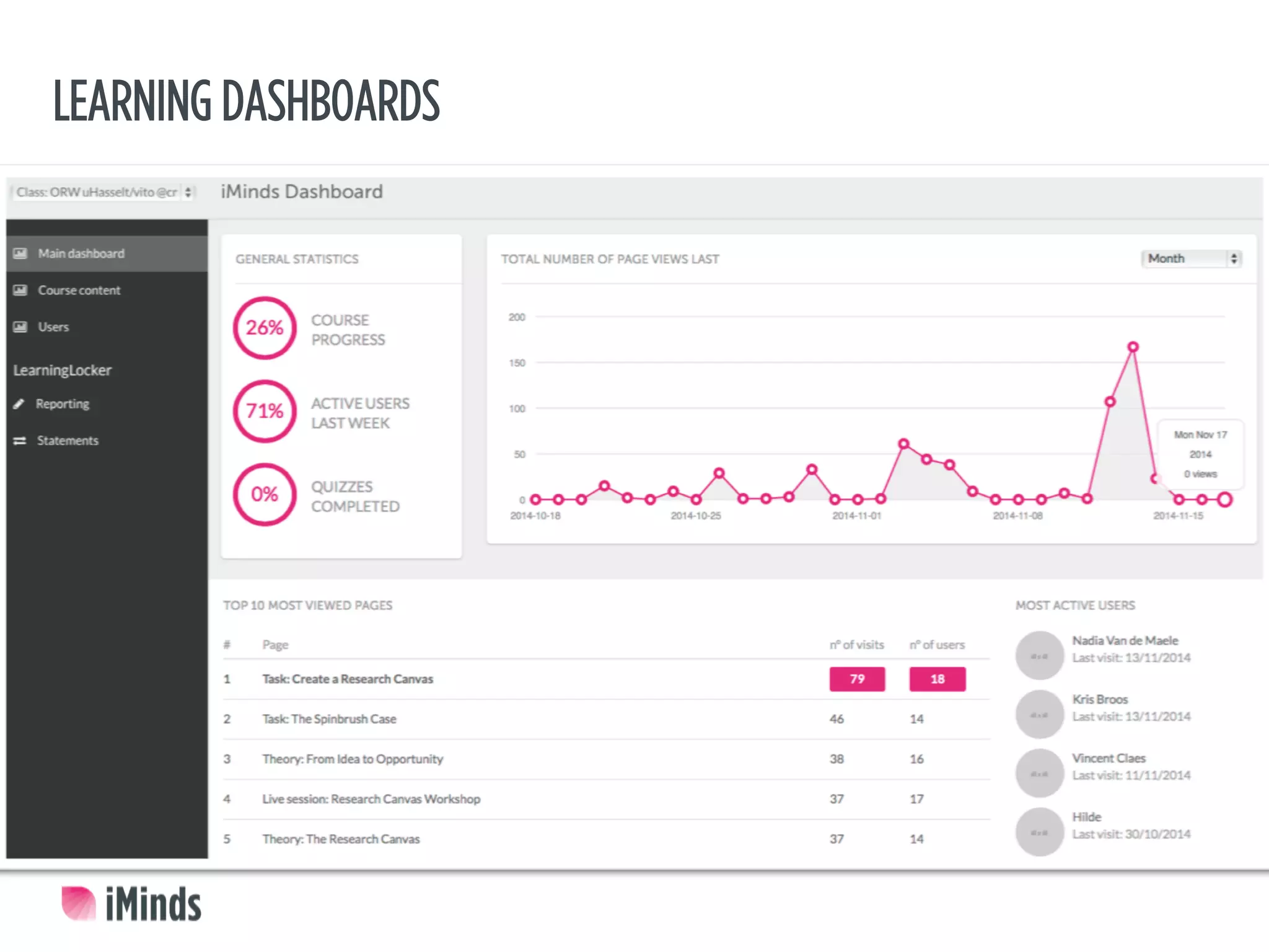 LEARNING DASHBOARDS