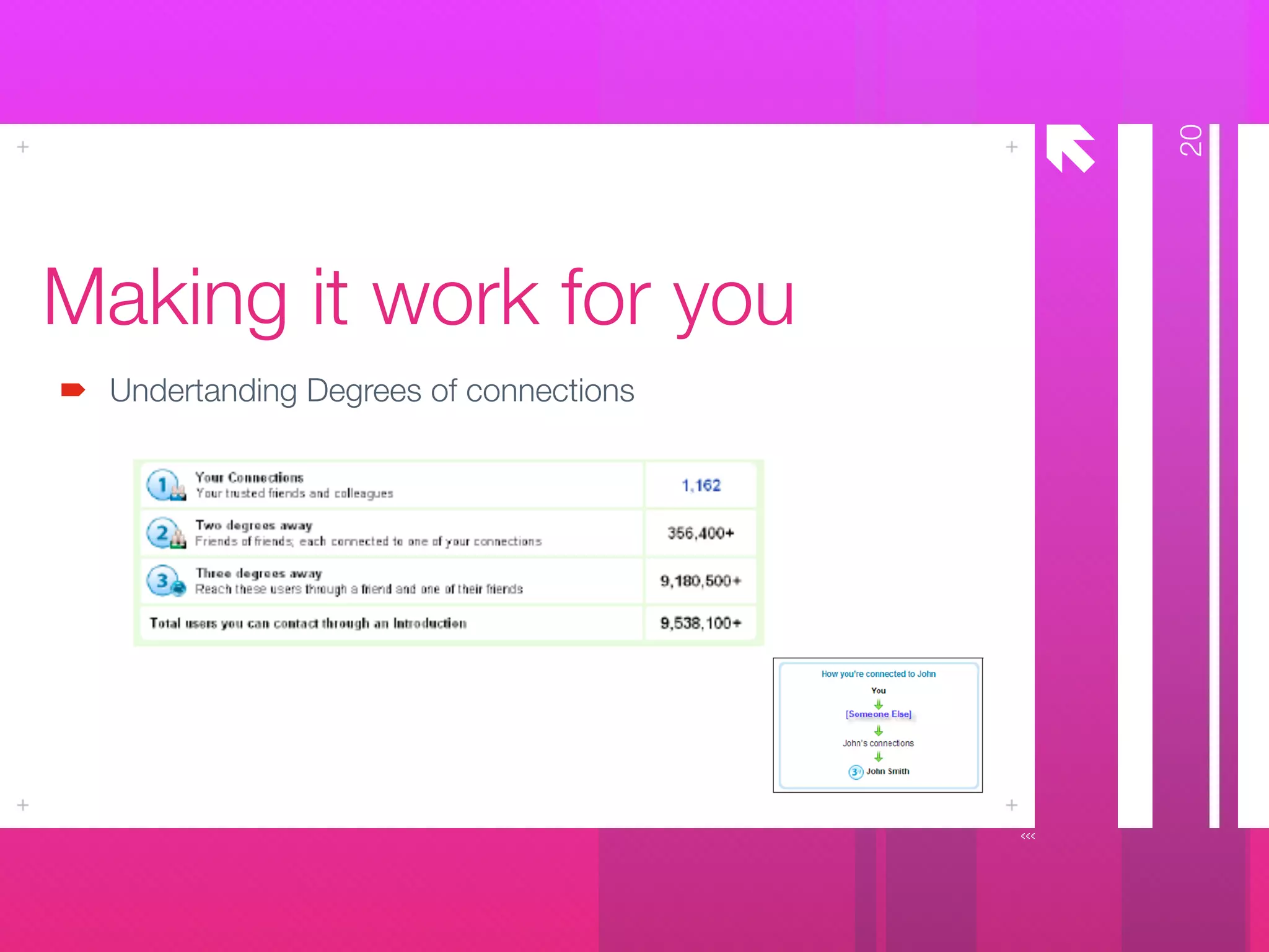 å
Making it work for you
Undertanding Degrees of connections
20
 