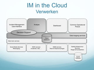 IM in the Cloud
Verwerken
Data inwin services
KNMI services
Weer & Waarschuwingen
NDW services
Incidenten, files, …
Spatial Infrastructuur
Services
Wegen & Kunstwerken
Spatial
Database
Social Media Services
Messsaging
AnalyseIncident Management
User-Interface
Common Operational
Picture
Dashboard
Data toegang services
Object
Database
Decision Support
 