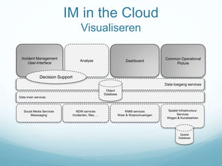 Data toegang services
IM in the Cloud
Visualiseren
Data inwin services
KNMI services
Weer & Waarschuwingen
NDW services
Incidenten, files, …
Spatial Infrastructuur
Services
Wegen & Kunstwerken
Spatial
Database
Incident Management
User-Interface
Social Media Services
Messsaging
Analyse
Decision Support
Object
Database
Common Operational
Picture
Dashboard
 